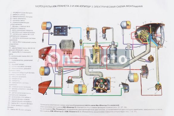 Проводка Планета-5, Юпитер-4-5